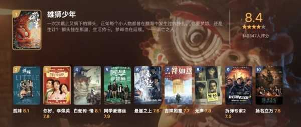 豆瓣公布了2021年度电影榜单，评分最高华语电影如今争议却最大！-插图3