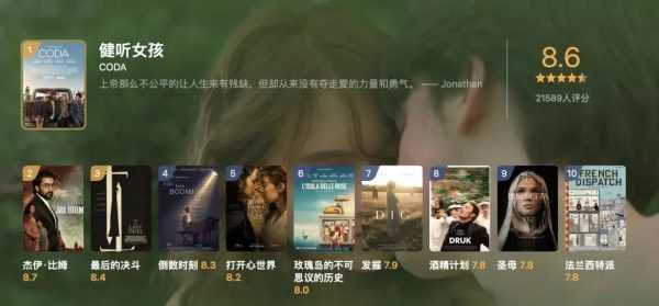 豆瓣公布了2021年度电影榜单，评分最高华语电影如今争议却最大！-插图7