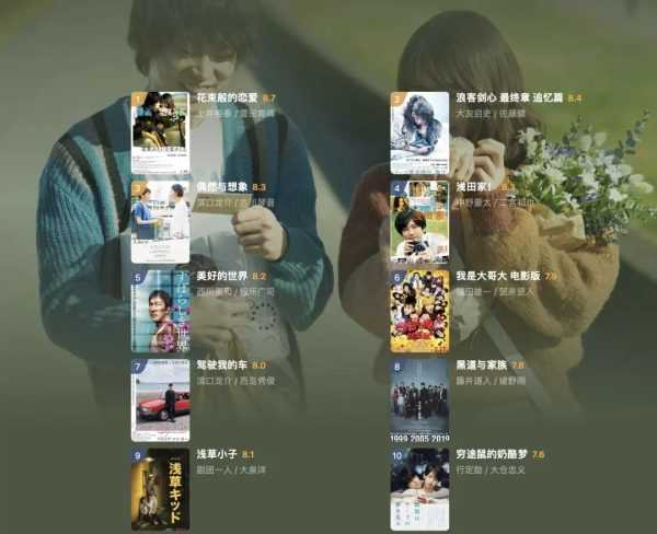 豆瓣公布了2021年度电影榜单，评分最高华语电影如今争议却最大！-插图10
