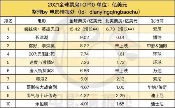 不定档的只有漫威，神奇女侠加朵新片定档2月19日！-插图2