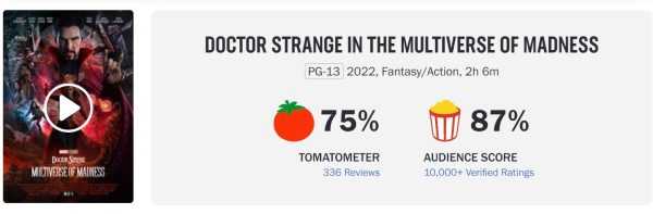 《奇异博士2》1.9亿美元开画登顶 北美暑期档引来开门红