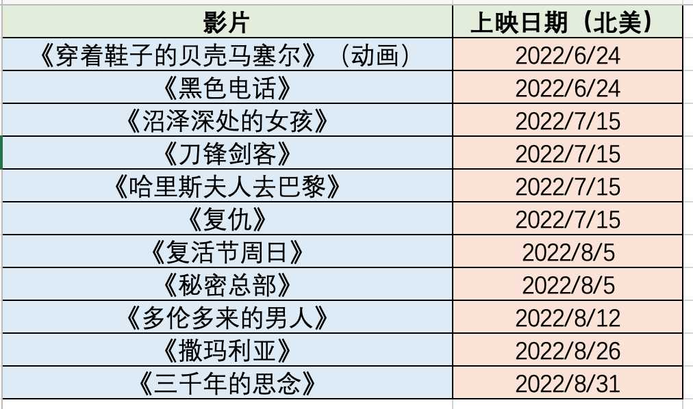 这是一个炸裂的北美暑期档——漫威出新招 恐龙拍续集 皮特坐火车