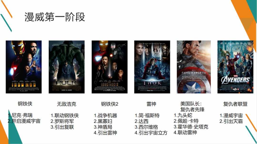 MCU1-4阶段时间线梳理，带你完全看懂第四阶段-插图1