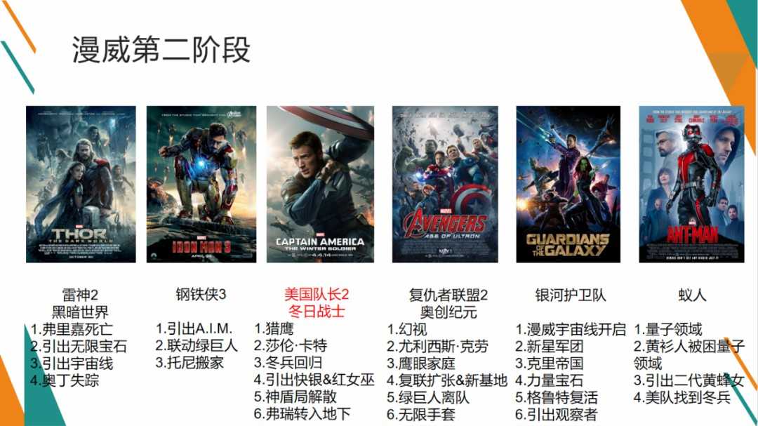 MCU1-4阶段时间线梳理，带你完全看懂第四阶段-插图2