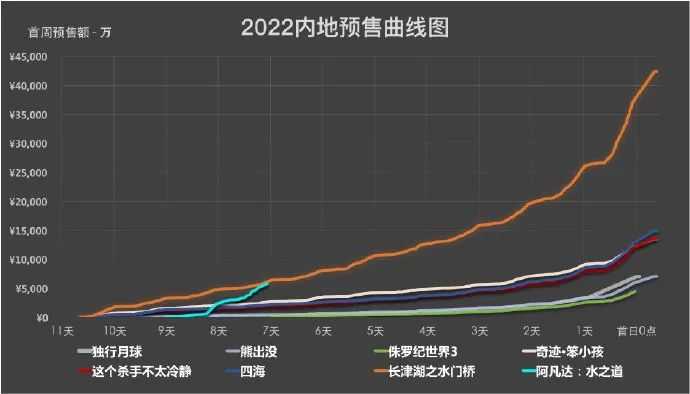 卡神说《阿凡达2》的特效，简直超过漫威太多太多了-插图