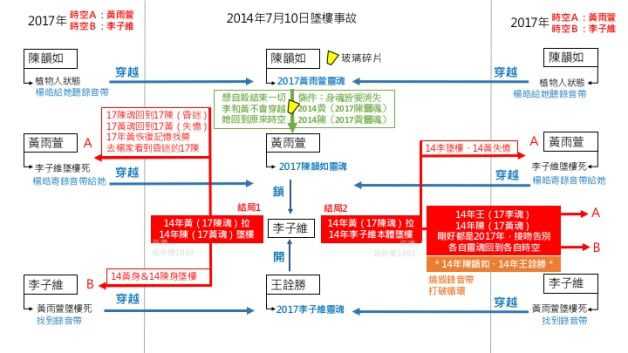 想见你电影版百度云网盘[BD720HD1280超高清]蓝光资源-8