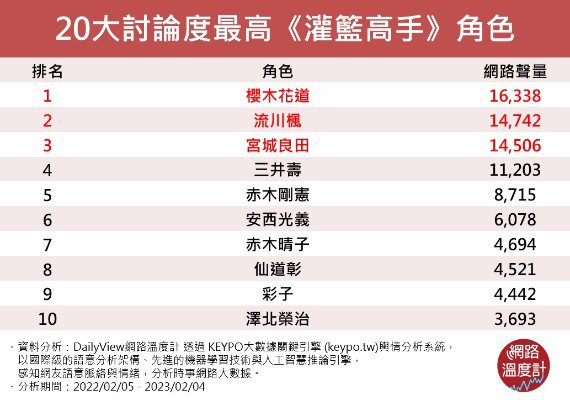 灌篮高手电影版百度云资源「bd1024p1080pMp4高清日语中字」云网盘下载-12