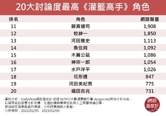 灌篮高手电影版百度云资源「bd1024p1080pMp4高清日语中字」云网盘下载-13