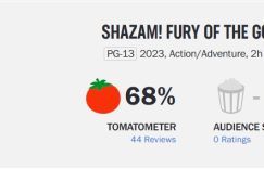 《沙赞2》口碑曝光！烂番茄68%，完全失败，将DC送进坟墓缩略图