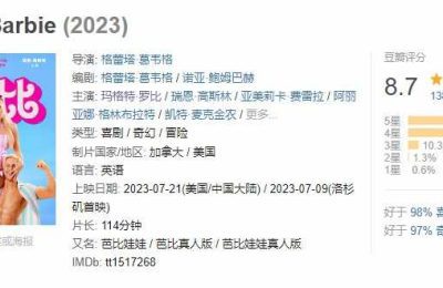 玛格特·罗比:从《小丑女》到《芭比》,她是超级明星!缩略图 玛格特·罗比:从《小丑女》到《芭比》,她是超级明星!缩略图