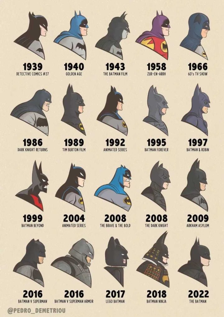 蝙蝠侠走过84载岁月，形象变迁令人瞩目！-2