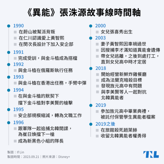 超能终章：2023年韩剧《超异能族》全程20集，故事时间轴一次观赏大结局-3