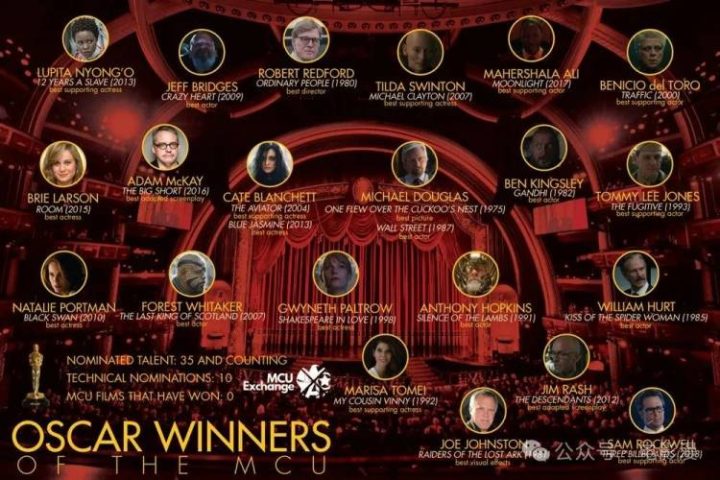 奥斯卡获奖演员在漫威电影宇宙中的众多身影-1