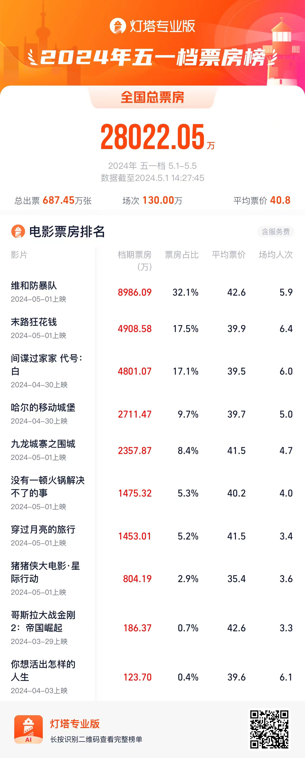 维和防暴队百度网盘迅雷资源下载【BD1080P高清免费】阿里云盘