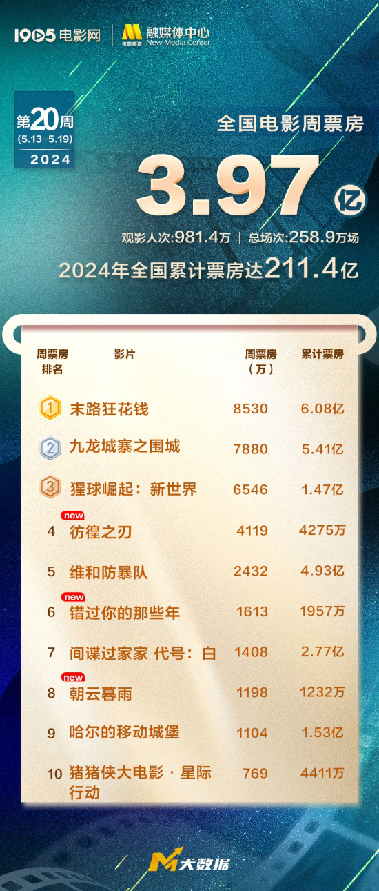 《末路狂花钱》百度云网盘资源下载HD1080P高清国语中字下载免费在线观看