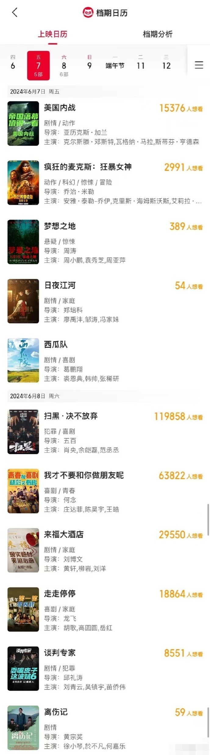 端午假期，这11部电影上映，你最期待哪部？
