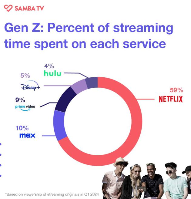 星球大战和漫威英雄，Z世代不感冒了？