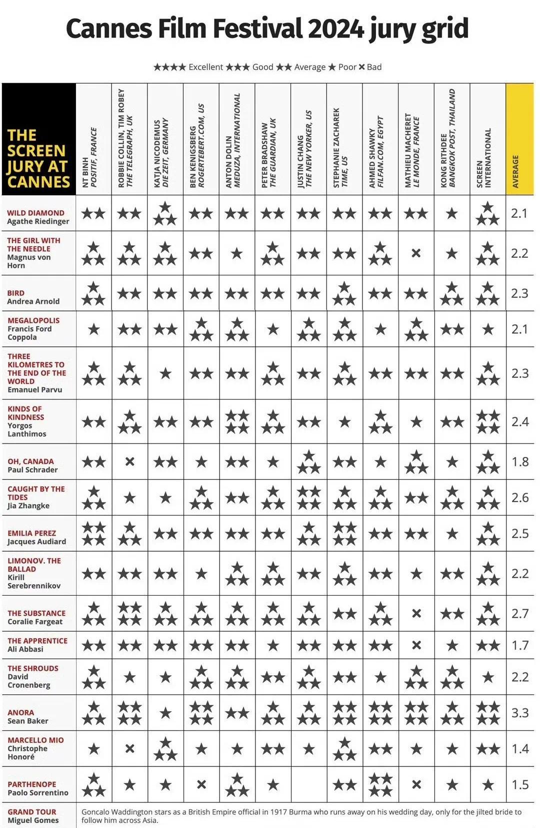 戛纳第九天：《阿诺拉》评分爆表！美国性工作者故事，女主角有望拿影后