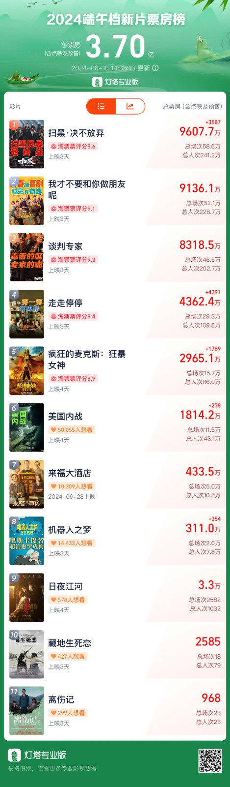 《扫黑·决不放弃》百度云资源下载免费观看阿里云盘HD1080P高清夸克网盘
