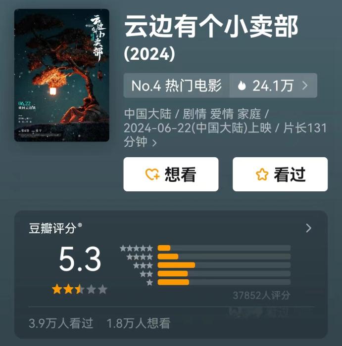 大家热议的电影，咋就有人觉得太难看？评价咋就这么两极分化呢？