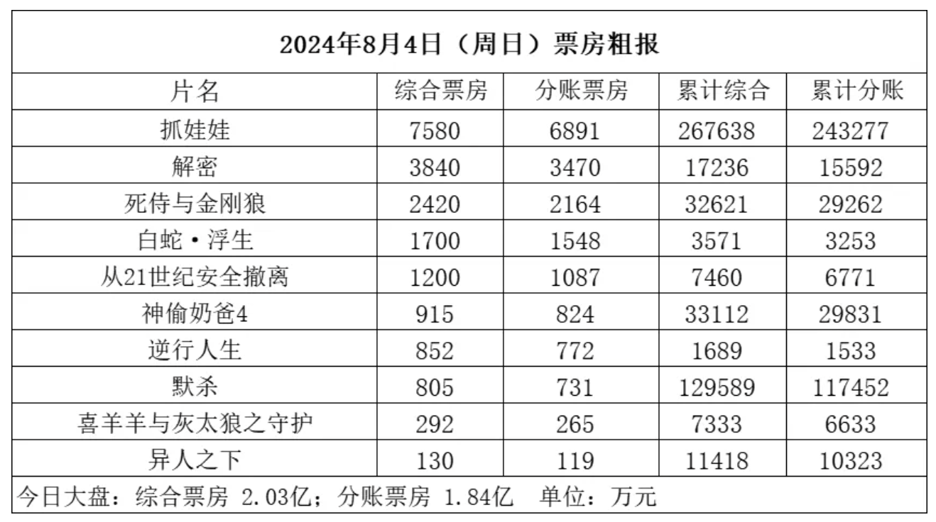 《抓娃娃》百度云网盘资源下载国语中字1080p免费资源下载在线观看