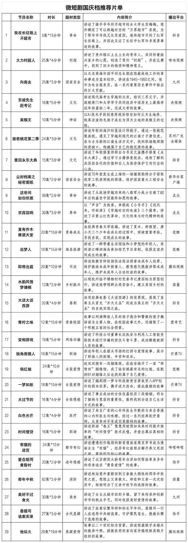 千万人看了都说好！《我在长征路上开超市》火了，给短剧制作打了一针强心剂