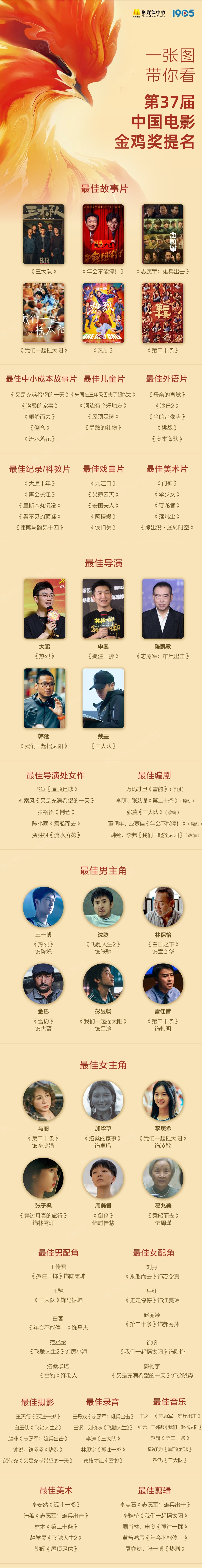 贾玲《热辣滚烫》零提名上热搜，金鸡奖：只看作品不看人