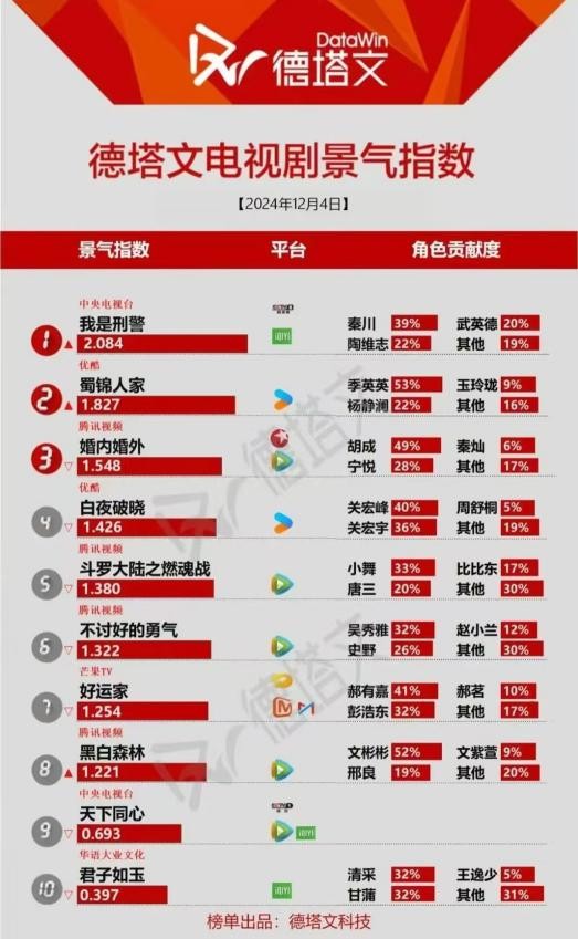 《君子如玉》全集在线观看免费完整高清版百度云资源下载(手机版)