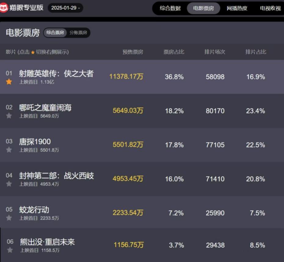 凤凰院线经理看《蛟龙行动》预售意外火爆，春节档命运未知
