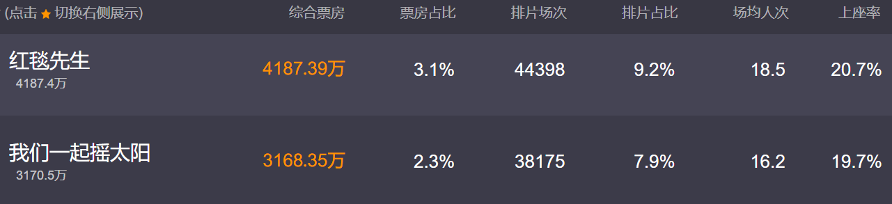 凤凰院线经理看《蛟龙行动》预售意外火爆，春节档命运未知
