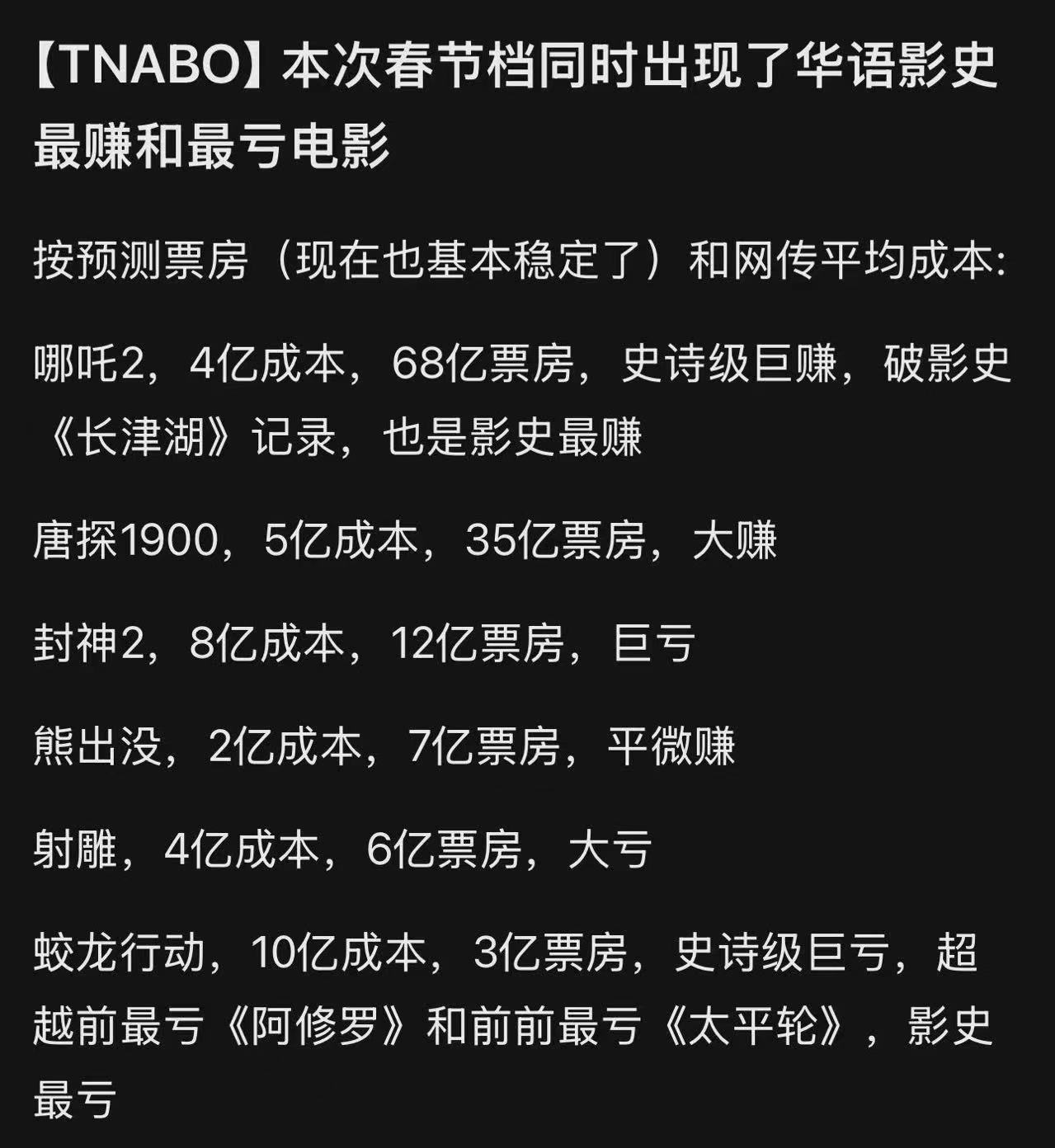 哪吒2单日票房破8亿！凤凰院线经理指数显示封神射雕蛟龙都亏大了