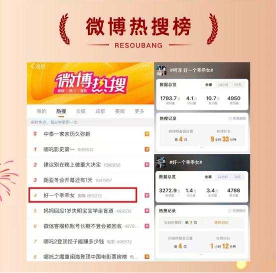 《乖乖女》火了，成了短剧春节档的大热门