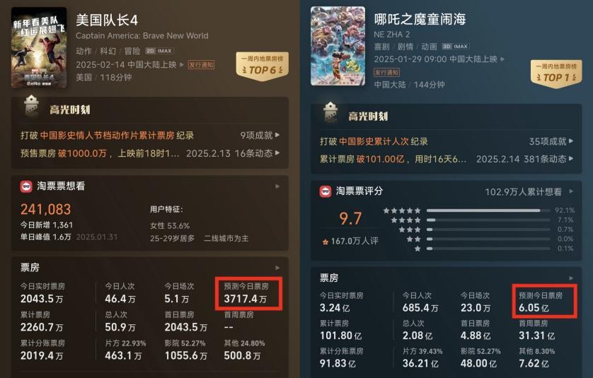 凤凰院线经理聊《美队4》：票房口碑都垮了，漫威得赶紧找个新英雄啊