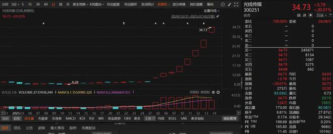 《哪吒2》票房破115亿，要冲全球前十！这次真跟《美国队长4》杠上了