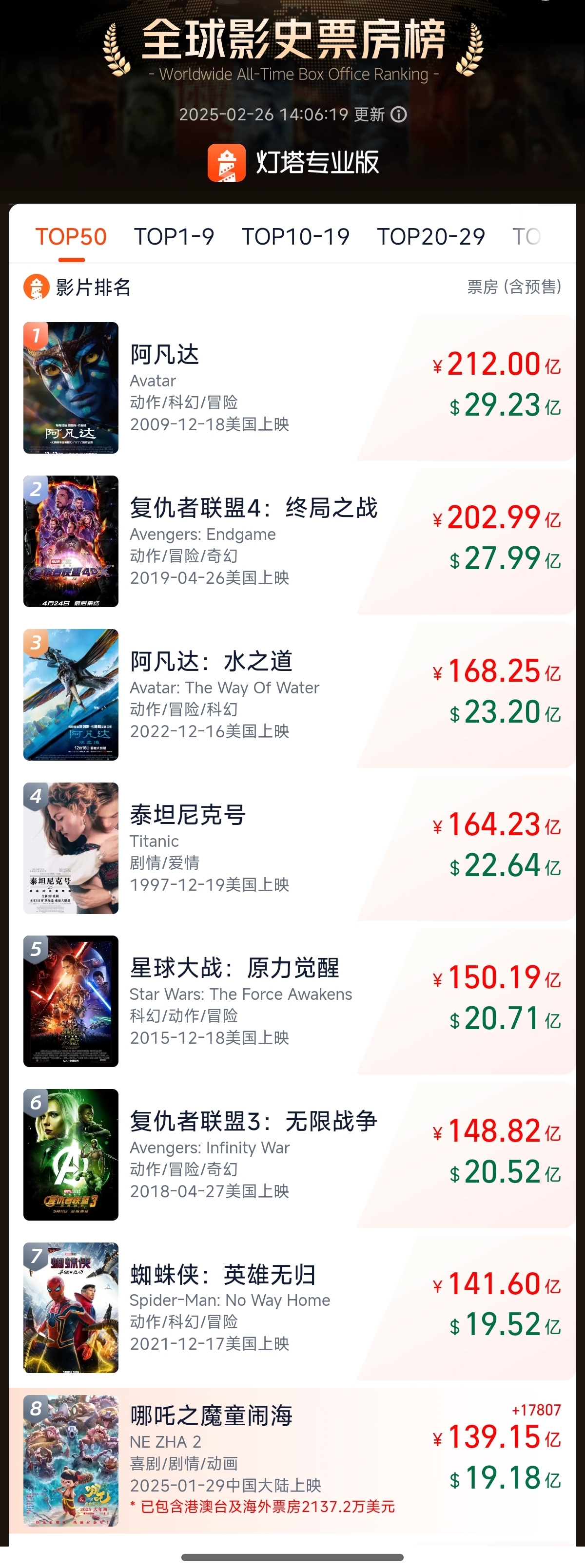 《哪吒2》票房预计跌到146亿，凤凰院线经理说要进入平稳期了