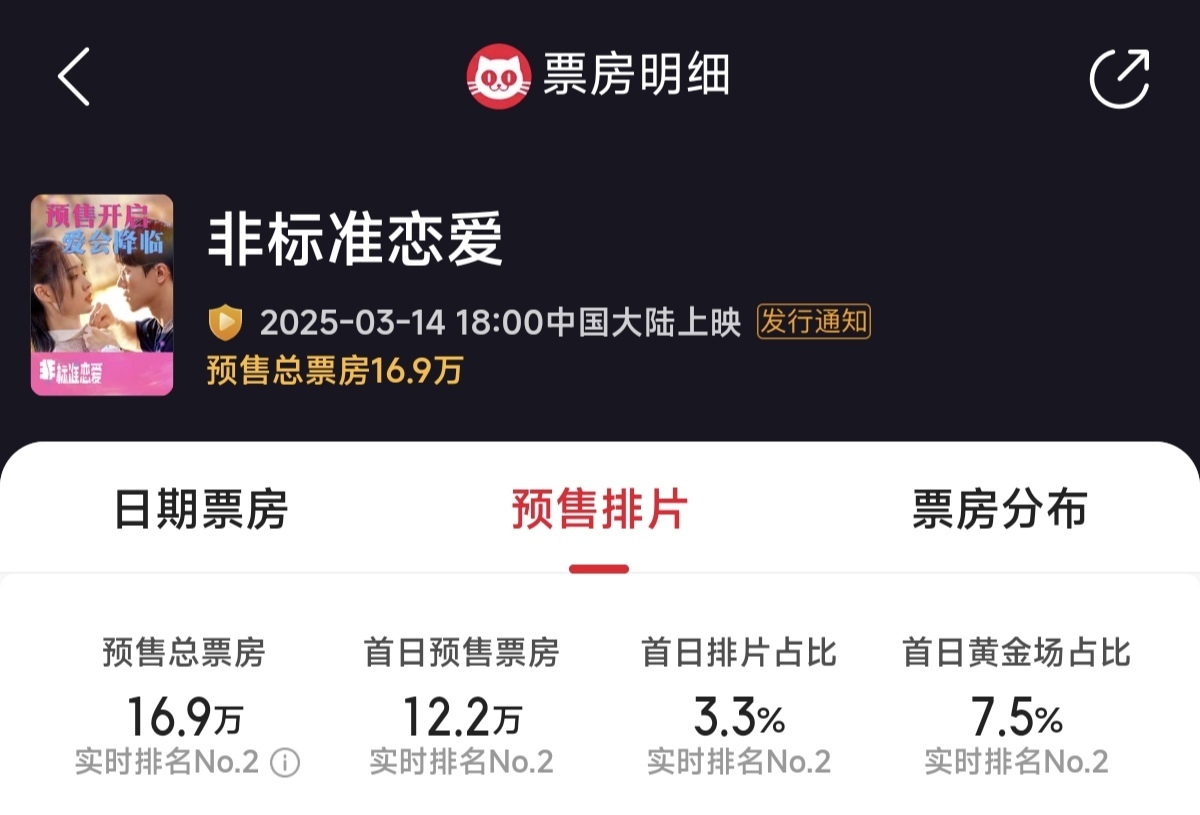 本周末新片票房预测，郑合惠子、左凌峰和贾冰的新片票房有望破3000万！