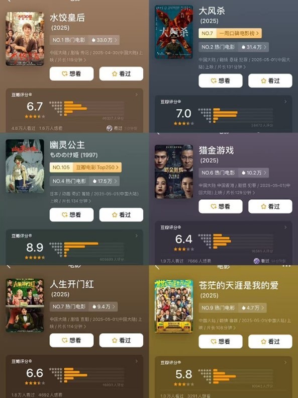 票房冰火两重天！五一档黑马突围背后暗藏行业危机