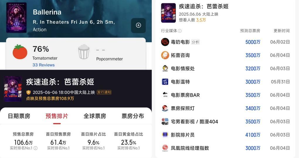 端午档新片遇冷！《功夫梦》全球飘红国内预冷，《碟8》破2.6亿领跑
