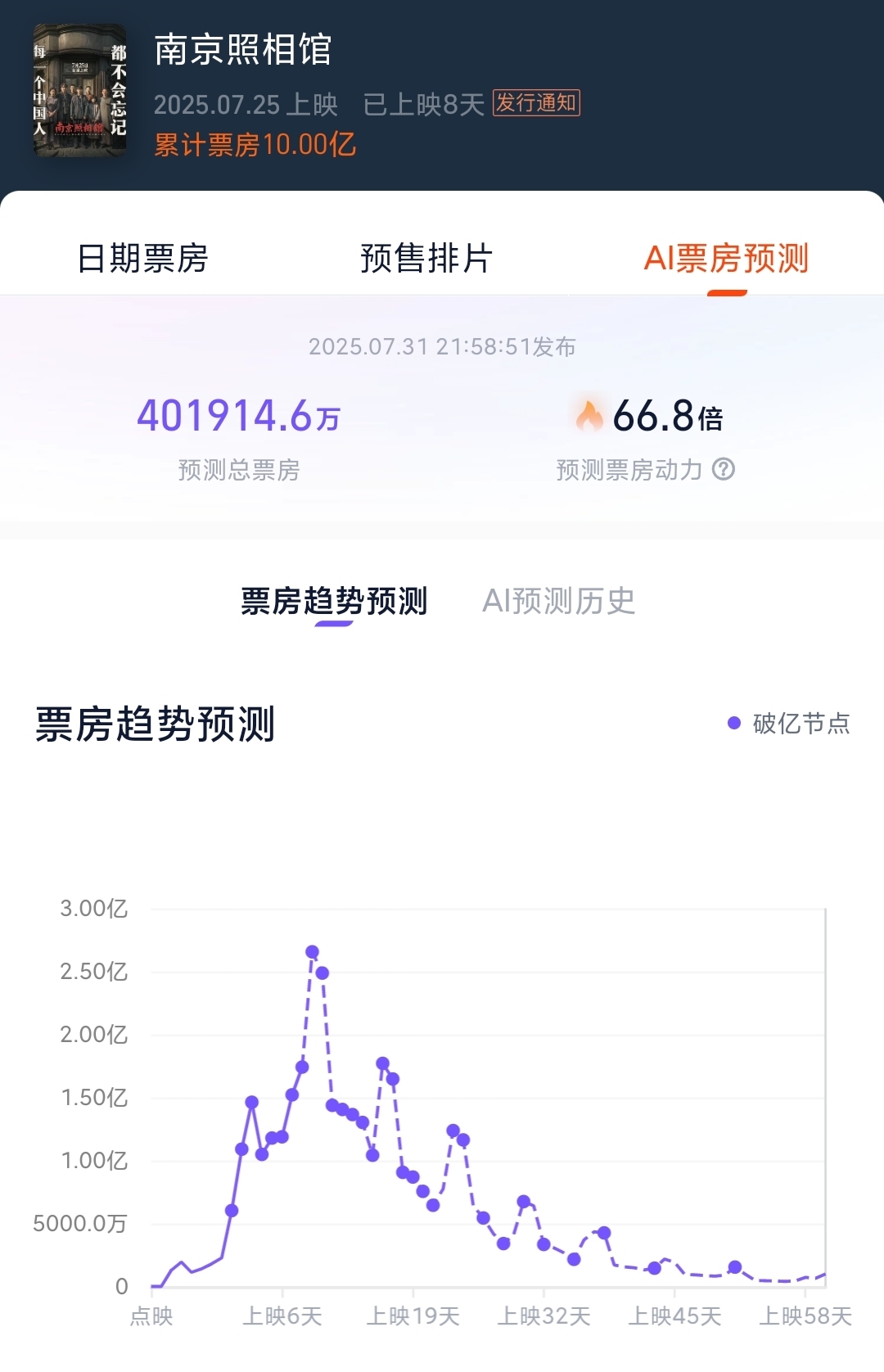 《南京照相馆》8天破10亿票房，刘昊然演技获赞，或成暑期档救市之作
