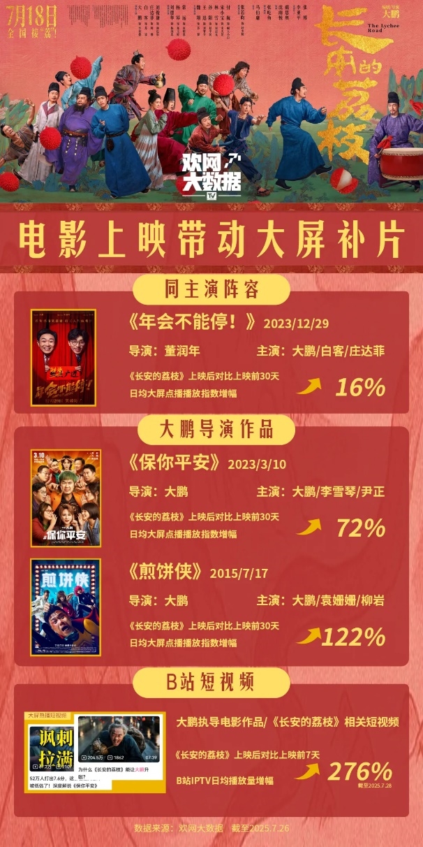 《酱园弄·悬案》上了流媒体，院线外火了第二回