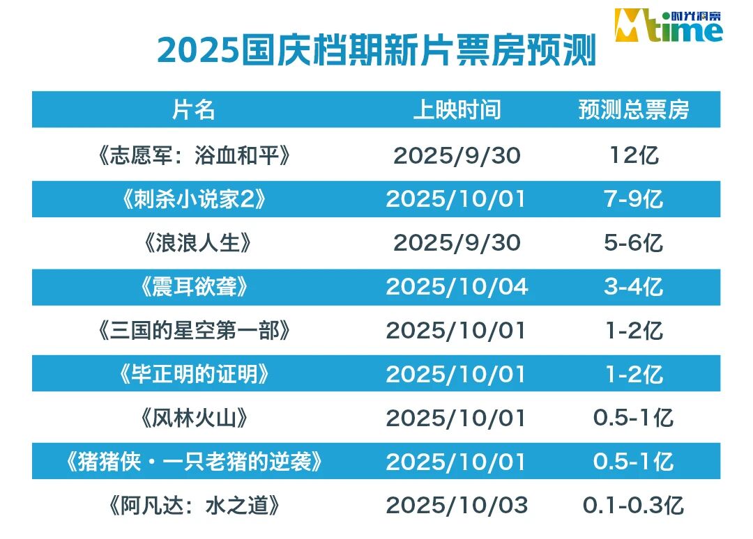 《志愿军3》百度云网盘「MP4-HD1080p高清资源下载免费」在线观看
