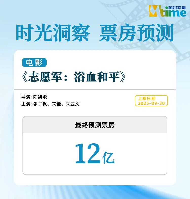 《志愿军3》百度云网盘「MP4-HD1080p高清资源下载免费」在线观看