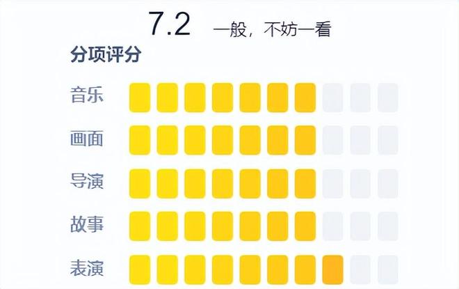 都市人都是戏精？《装腔启示录》太真实了