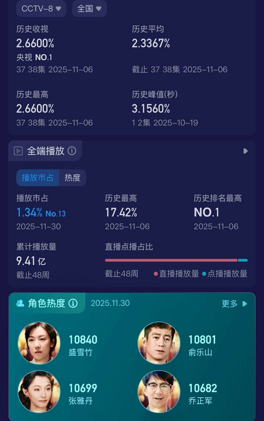 《依依向北风》百度云网盘资源下载【1280P超高清】阿里云盘