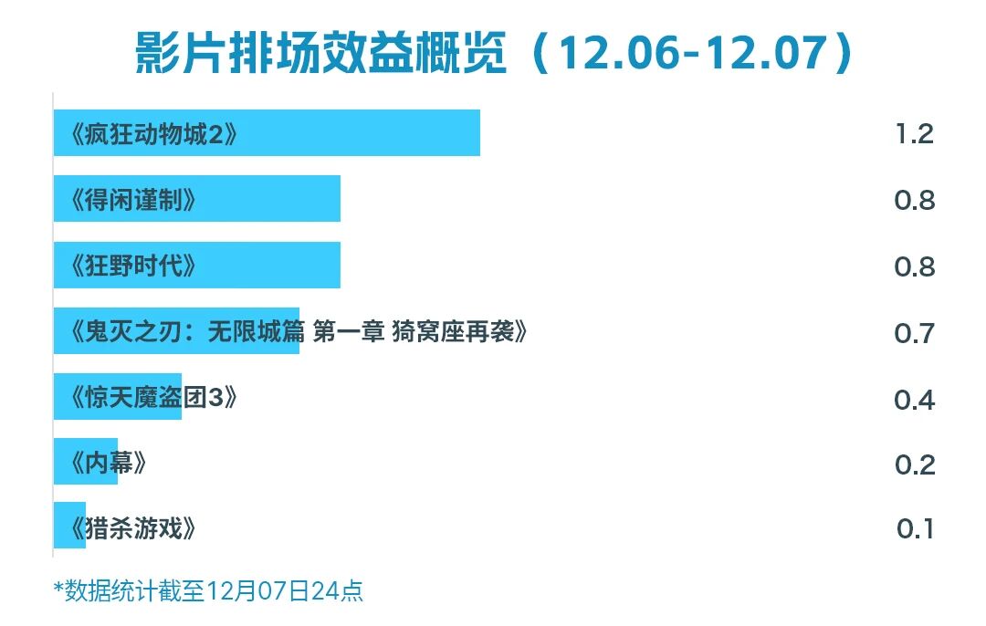 《疯狂动物城2》在线免费观看(高清资源下载)【1280P清晰】插图 《疯狂动物城2》在线免费观看(高清资源下载)【1280P清晰】