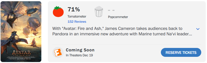 《阿凡达3》口碑崩了?外媒评分创系列新低,票房不被看好,内地提前点映才卖了400多万插图 《阿凡达3》口碑崩了?外媒评分创系列新低,票房不被看好,内地提前点映才卖了400多万