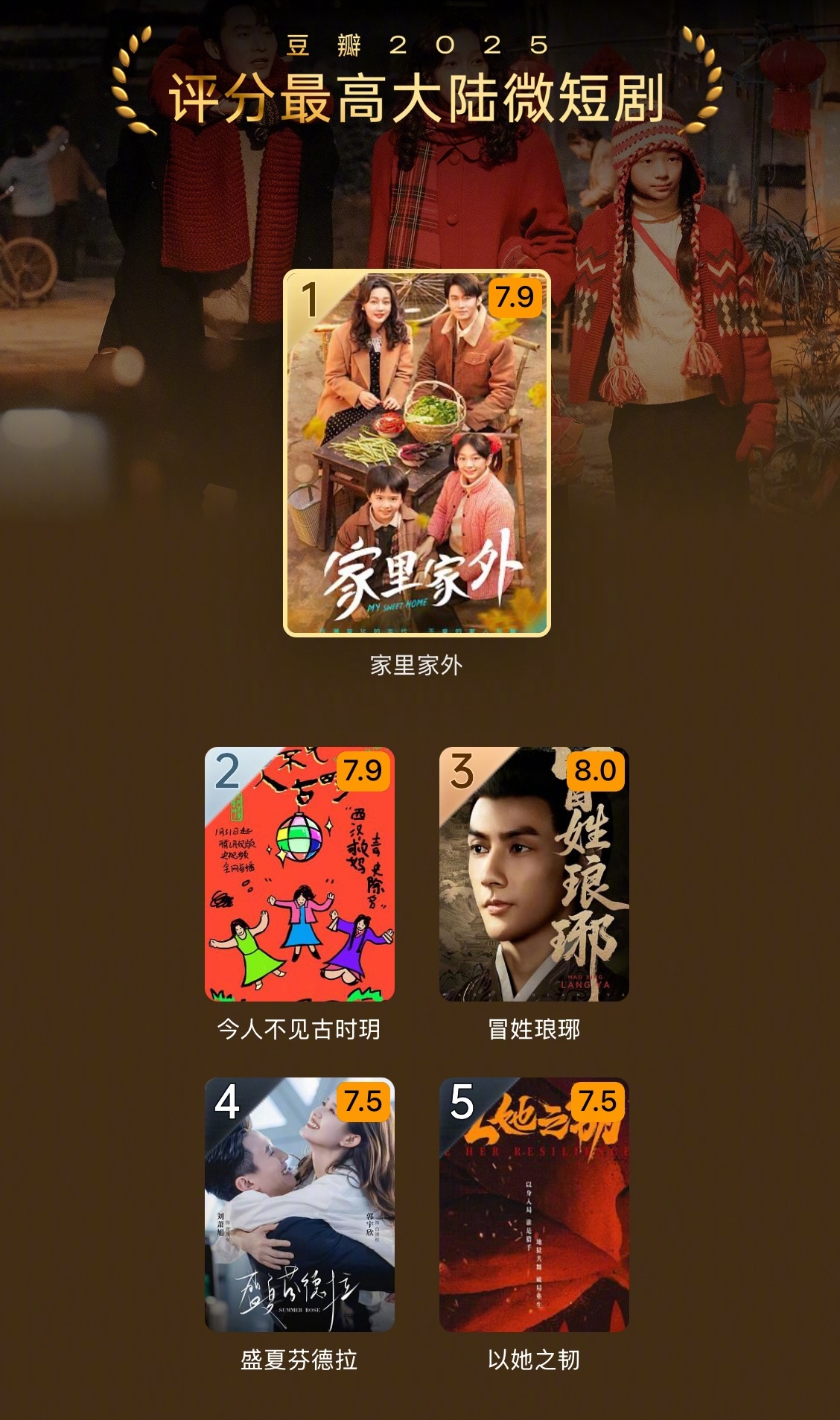 豆瓣2025年度剧集榜单出炉，最好看的剧是哪部？